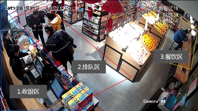 一機(jī)管理三區(qū)域