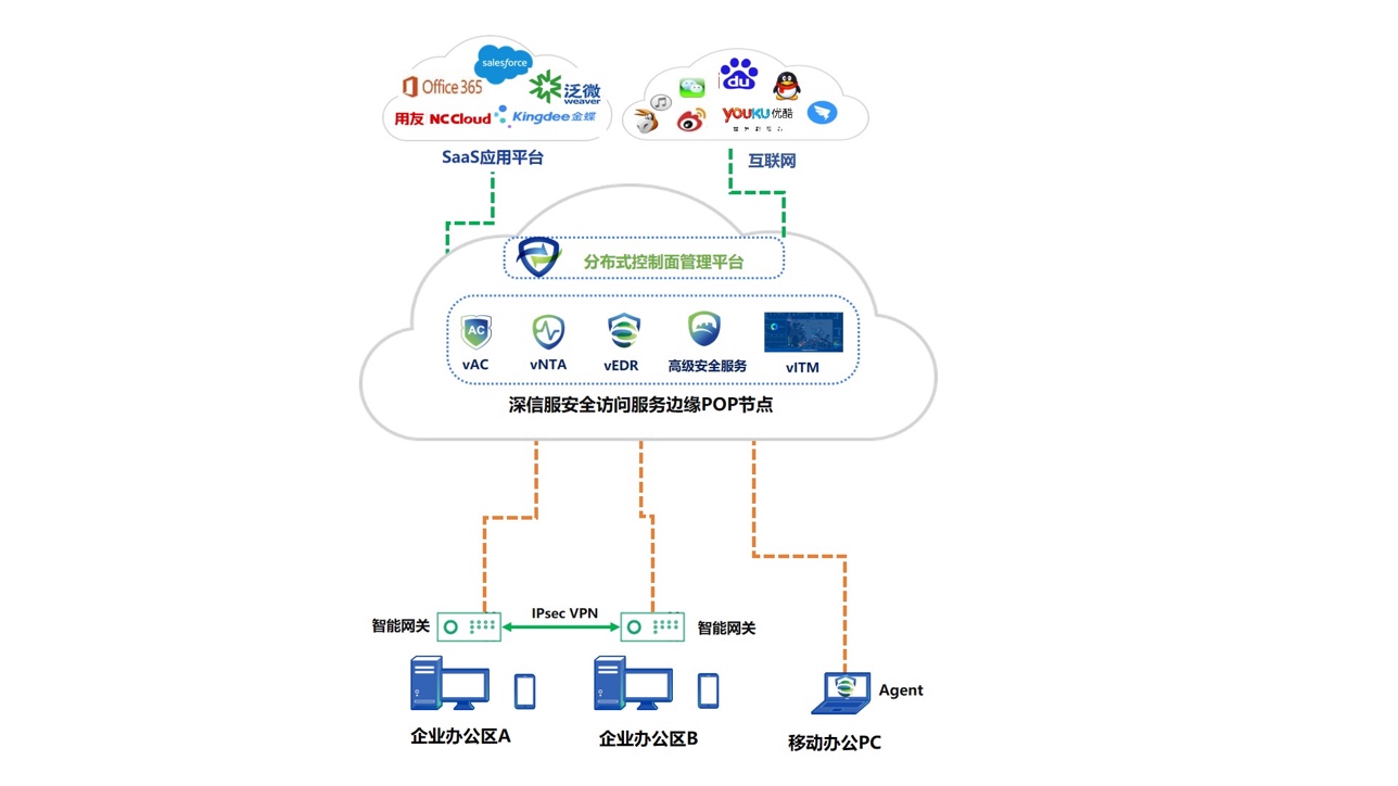 上網(wǎng)行為管理
