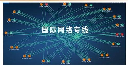 如何申請(qǐng)國(guó)際網(wǎng)絡(luò)專線